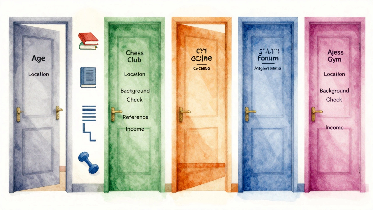 Abstract doors labeled with membership requirements opening into distinct community spaces, painted in watercolor style.